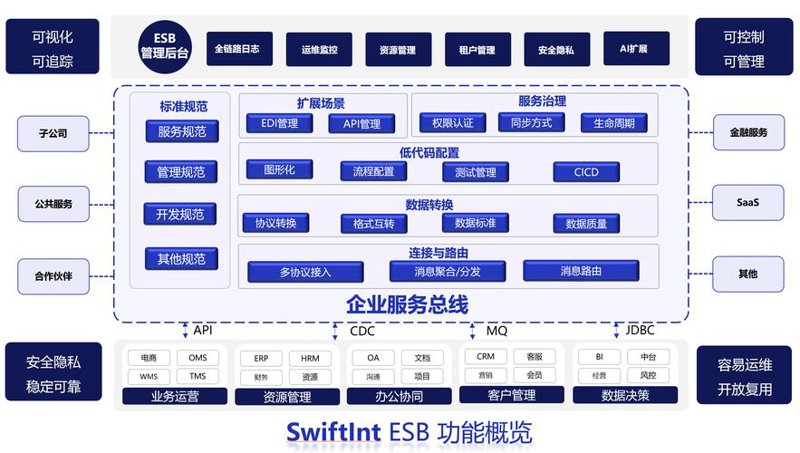 IT运维