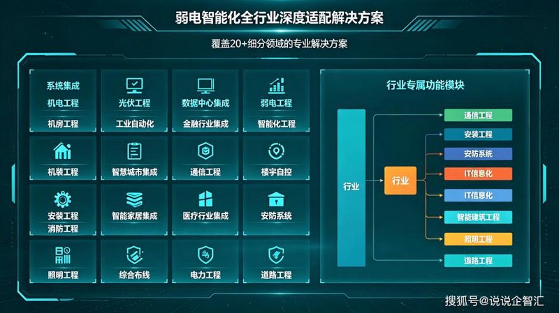 系统集成：构建企业的科技护盾